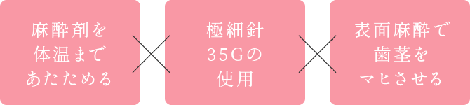 麻酔剤を体温まであたためる/極細針35Gの使用/表面麻酔で歯茎をマヒさせる