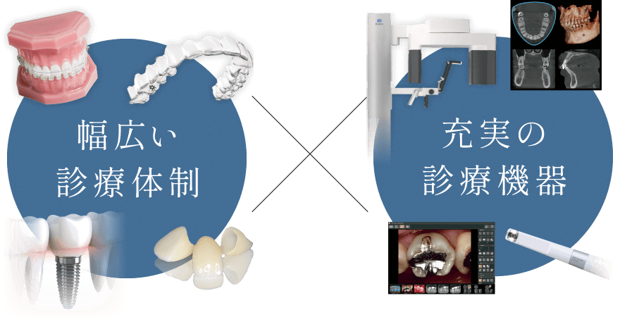 幅広い診療体制×充実の診療機器